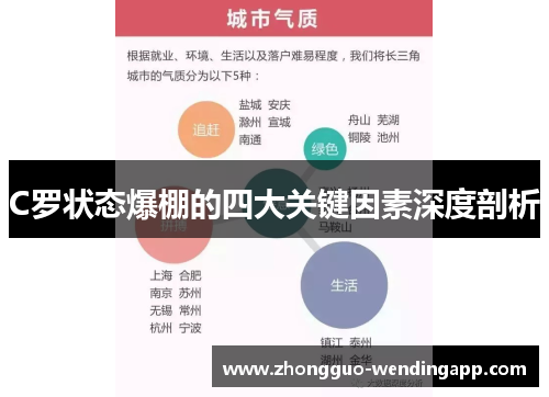 C罗状态爆棚的四大关键因素深度剖析