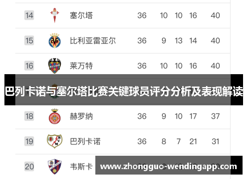 巴列卡诺与塞尔塔比赛关键球员评分分析及表现解读