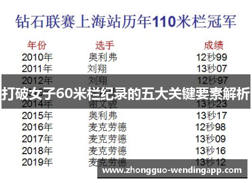 打破女子60米栏纪录的五大关键要素解析