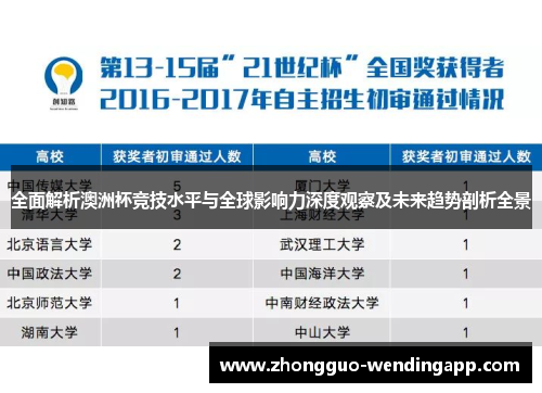 全面解析澳洲杯竞技水平与全球影响力深度观察及未来趋势剖析全景