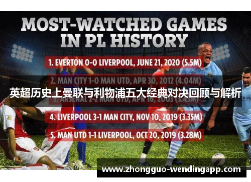 英超历史上曼联与利物浦五大经典对决回顾与解析