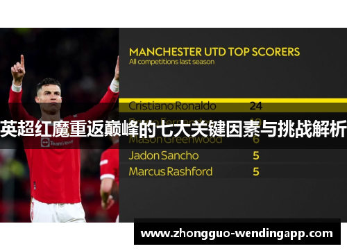 英超红魔重返巅峰的七大关键因素与挑战解析