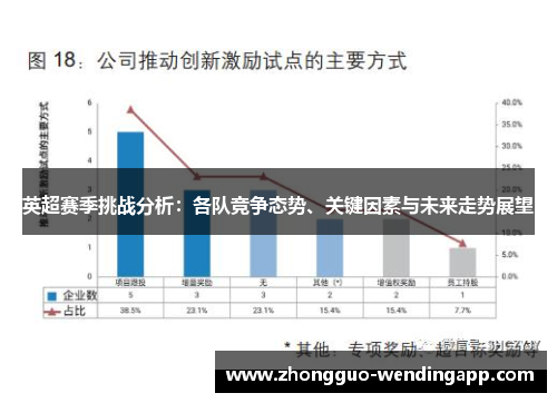 英超赛季挑战分析：各队竞争态势、关键因素与未来走势展望