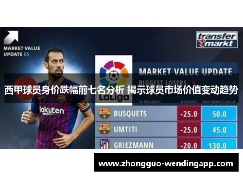 西甲球员身价跌幅前七名分析 揭示球员市场价值变动趋势