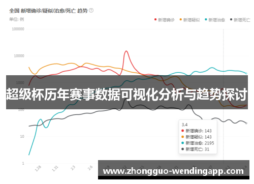 超级杯历年赛事数据可视化分析与趋势探讨