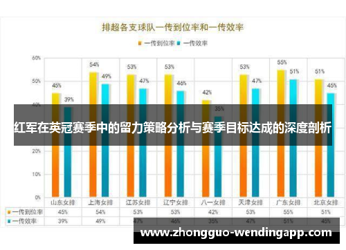 红军在英冠赛季中的留力策略分析与赛季目标达成的深度剖析