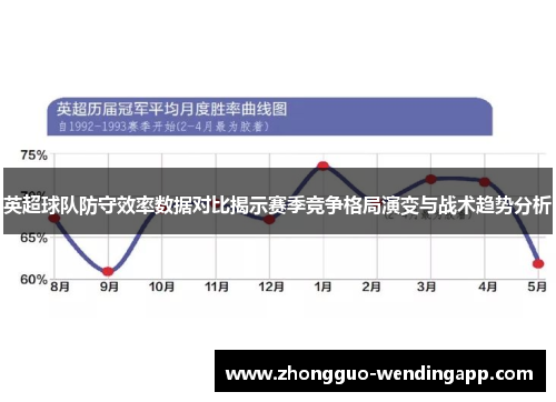 英超球队防守效率数据对比揭示赛季竞争格局演变与战术趋势分析