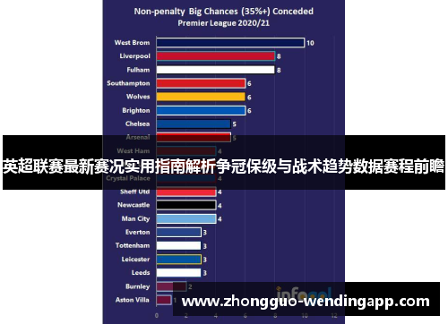 英超联赛最新赛况实用指南解析争冠保级与战术趋势数据赛程前瞻