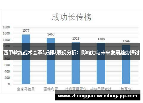 西甲教练战术变革与球队表现分析：影响力与未来发展趋势探讨
